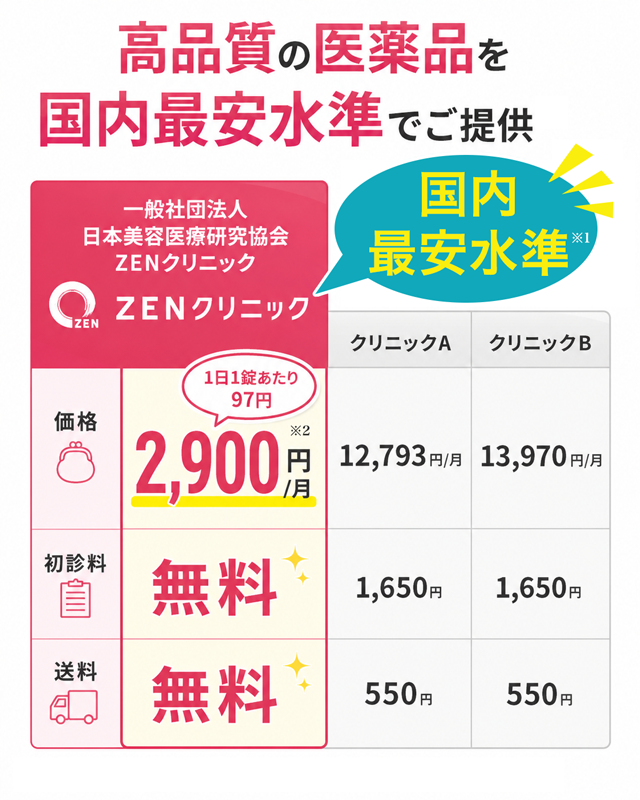 高品質の医薬品をご提供