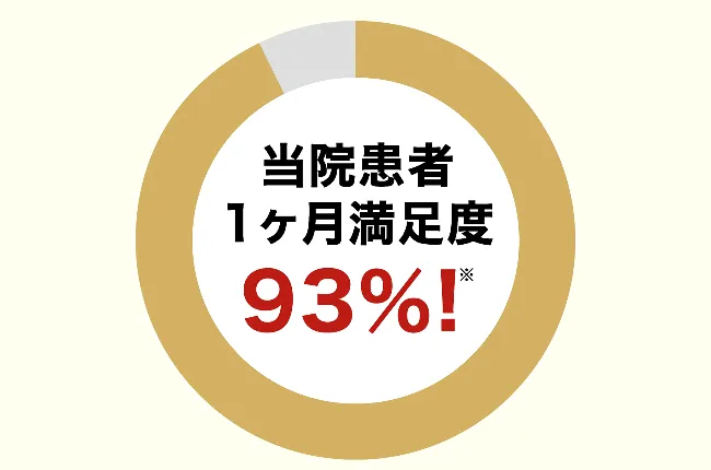 当院満足度