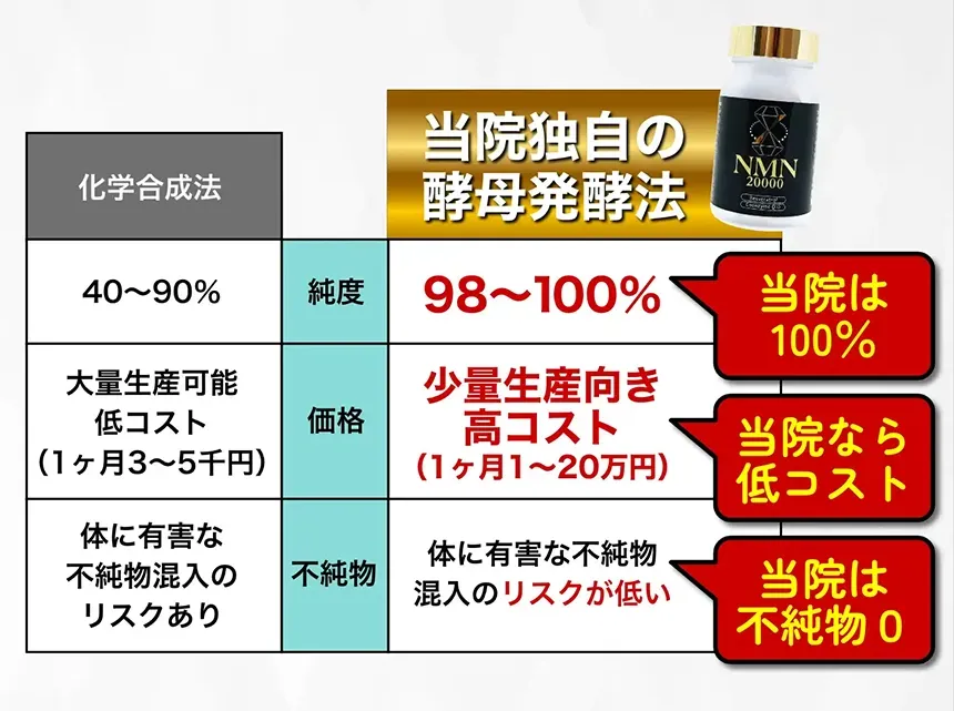 要注意